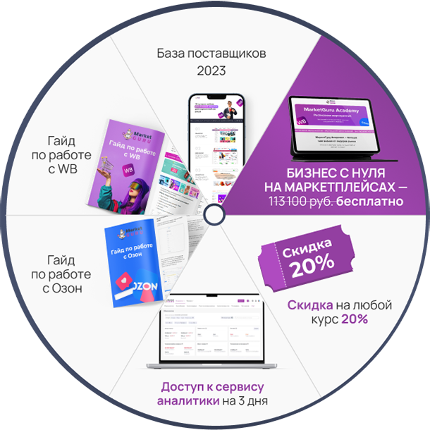 Документы для Ozon: что нужно, чтобы начать продавать