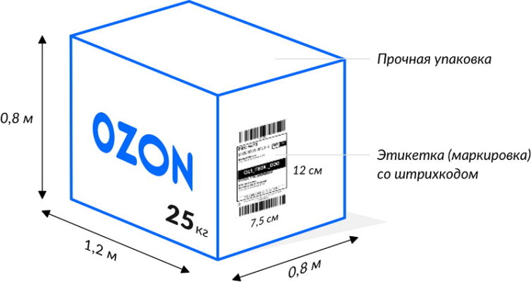 Размер этикеток для Ozon и другие требования к маркировке