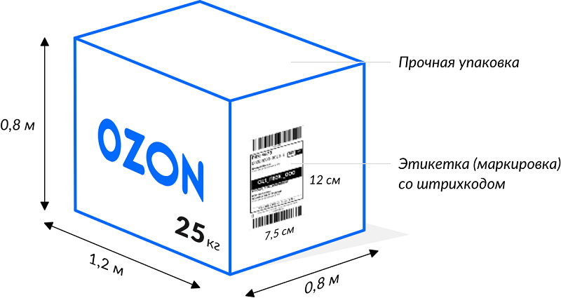 Требования к маркировке на этикетках для Ozon