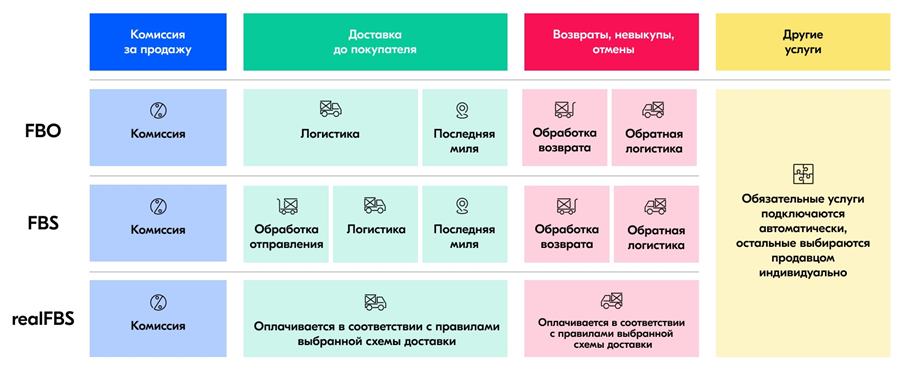 Требования Ozon к имеющим статус самозанятого